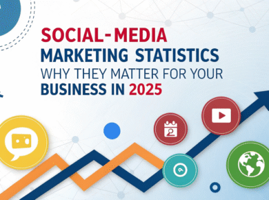Social Media Marketing Statistics
