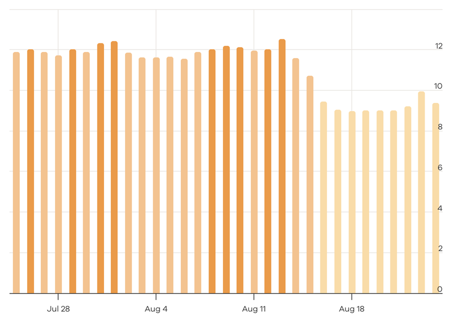 accuranker aug23 ranking volatility