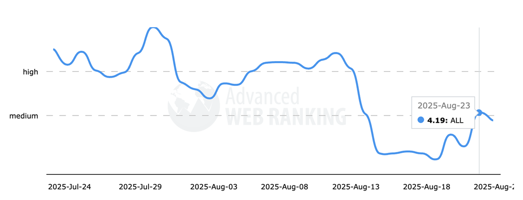 advancedwebrankings aug23 ranking volatility