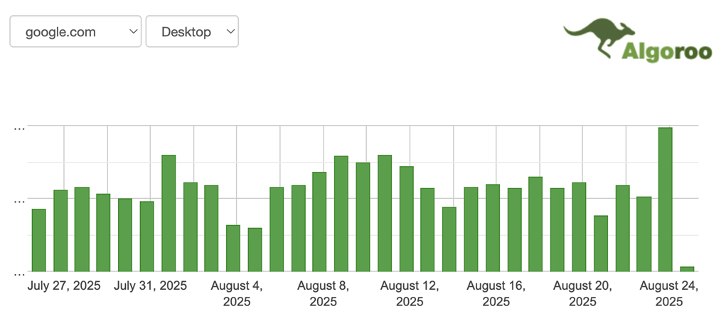 algoroo aug23 ranking volatility