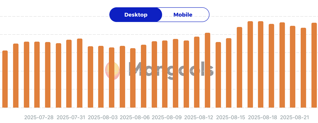 mangools aug23 ranking volatility