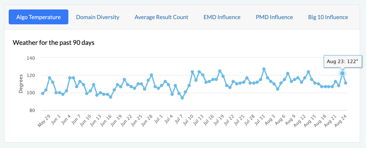 mozcast aug23 ranking volatility