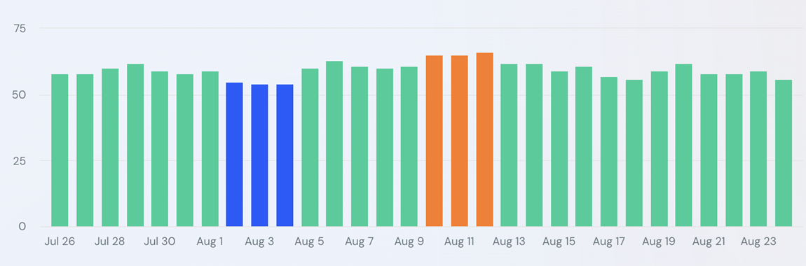 similarweb aug23 ranking volatility