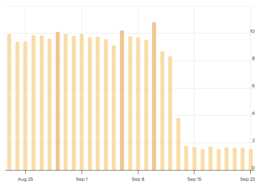 accuranker - september update