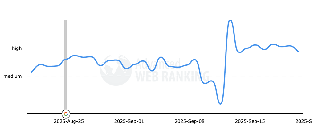advanced web rankings - september update