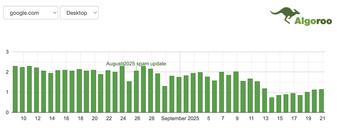 algoroo - september update