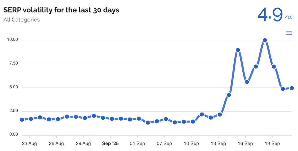 data for seo - september update