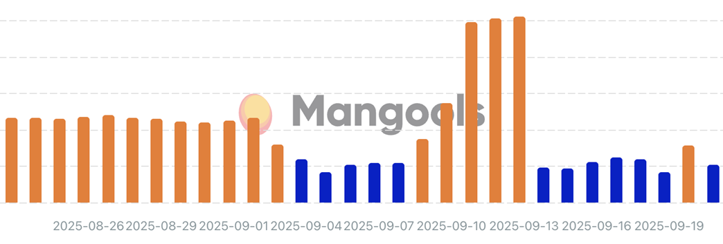 mangools - september update