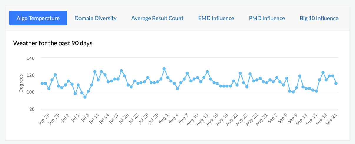 mozcast - september update