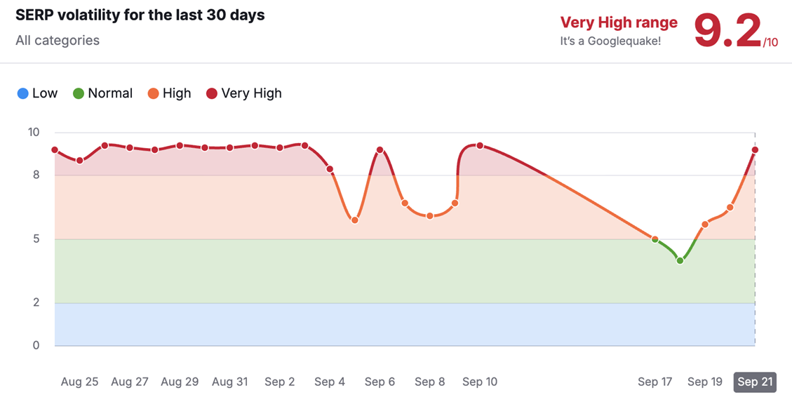 semrush - september update