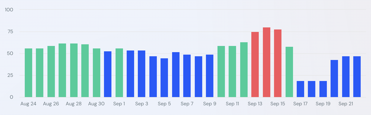 similarweb - september update