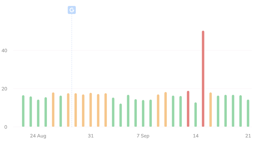 wincher - september update