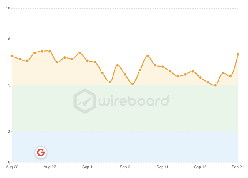wireboard - september update