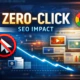 Googles Zero Click Surge